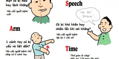 Khám sức khỏe định kỳ